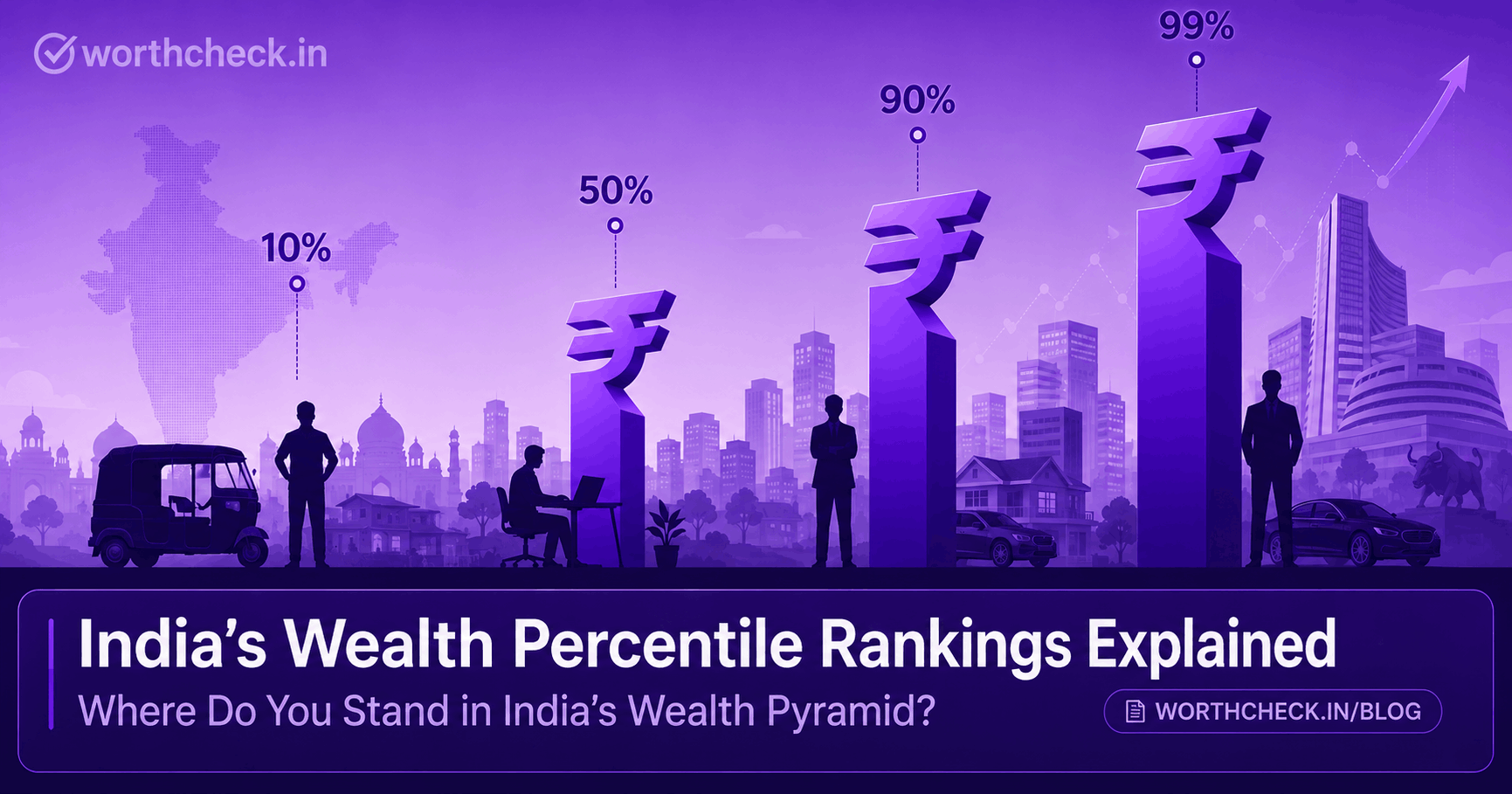 Am I Rich India - Net Worth Percentiles by Age in India 2026