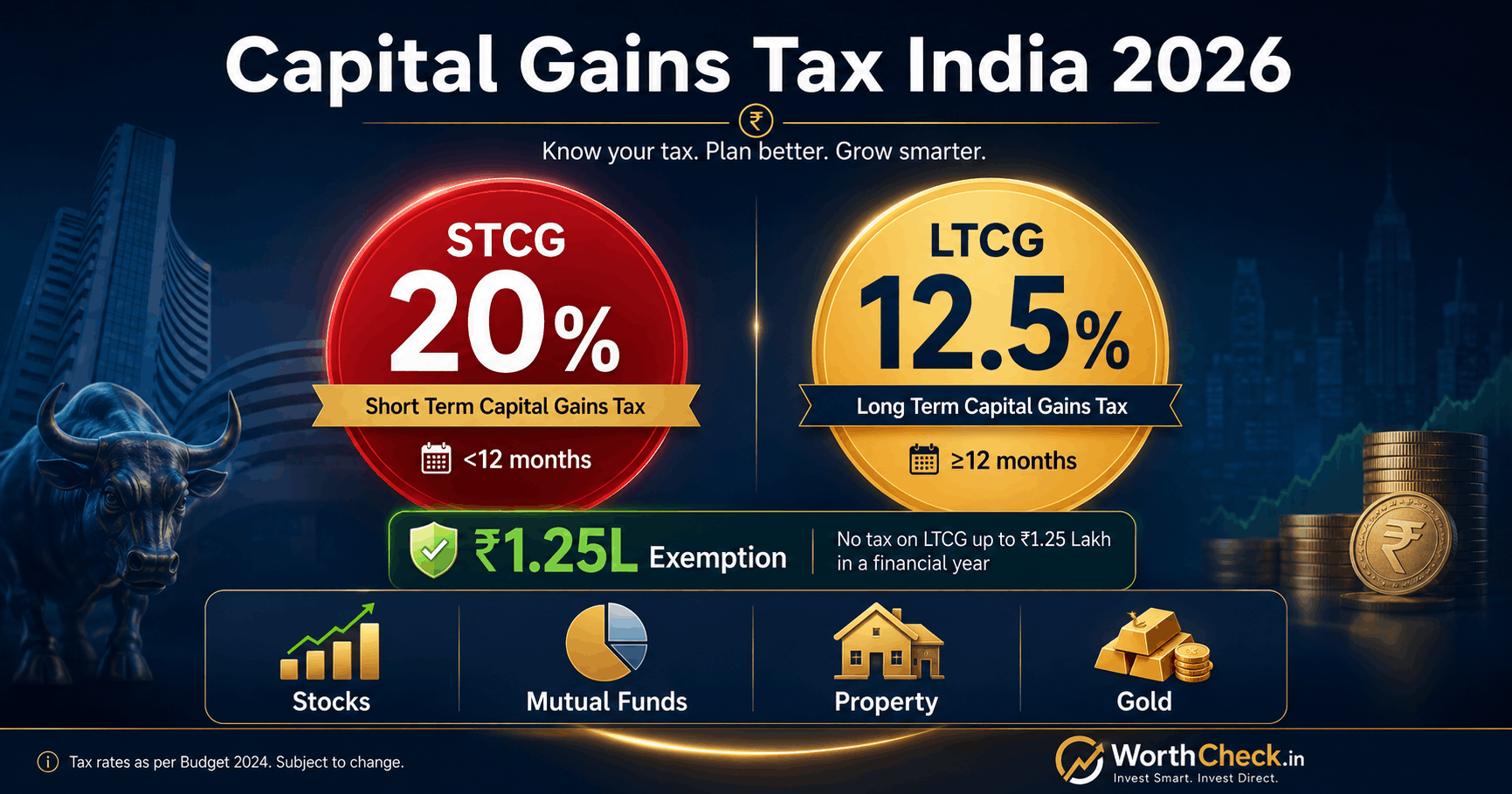 Capital Gains Tax Guide India 2026