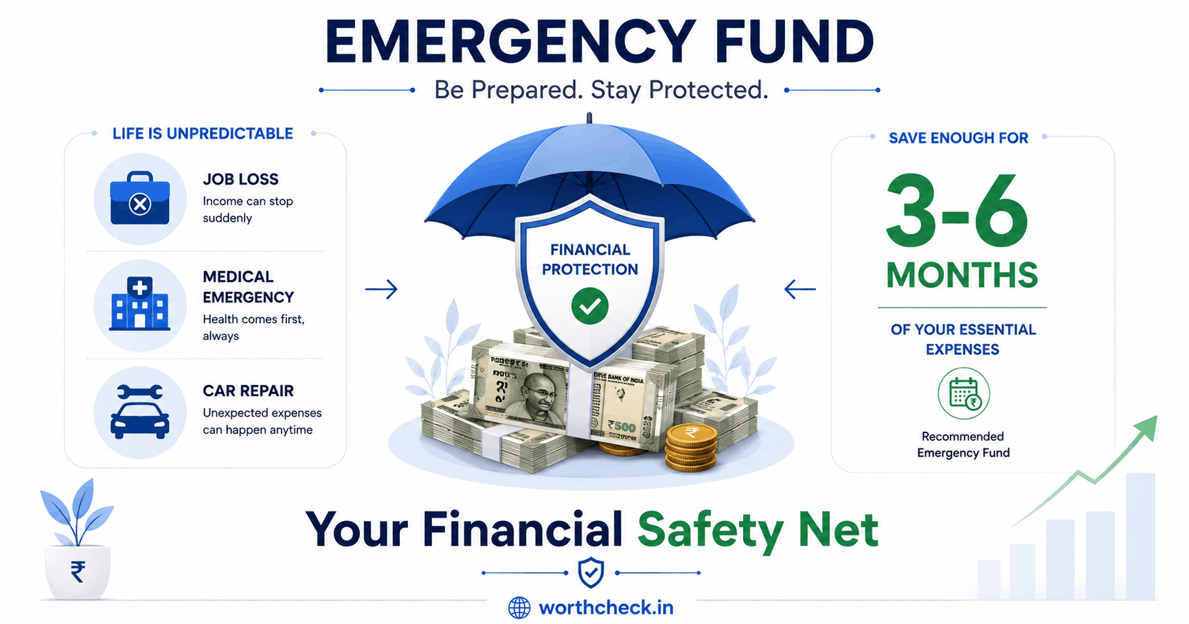 Emergency Fund India 2026: How Much, Where to Keep, Build Fast