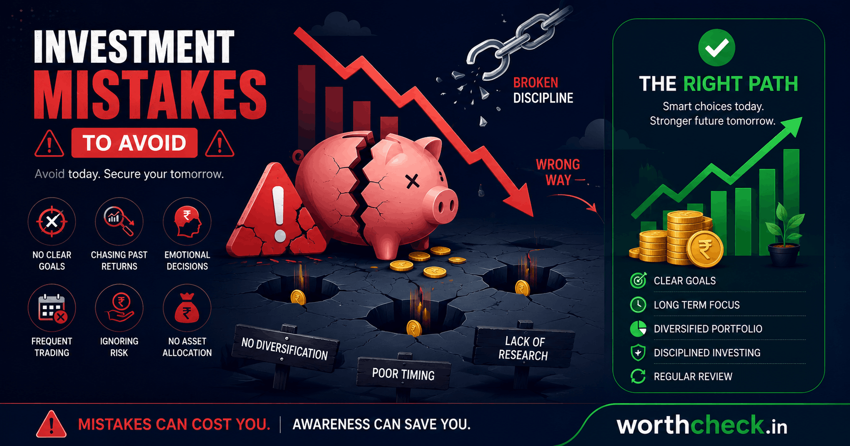 10 Mutual Fund Mistakes to Avoid - Common errors that cost you money