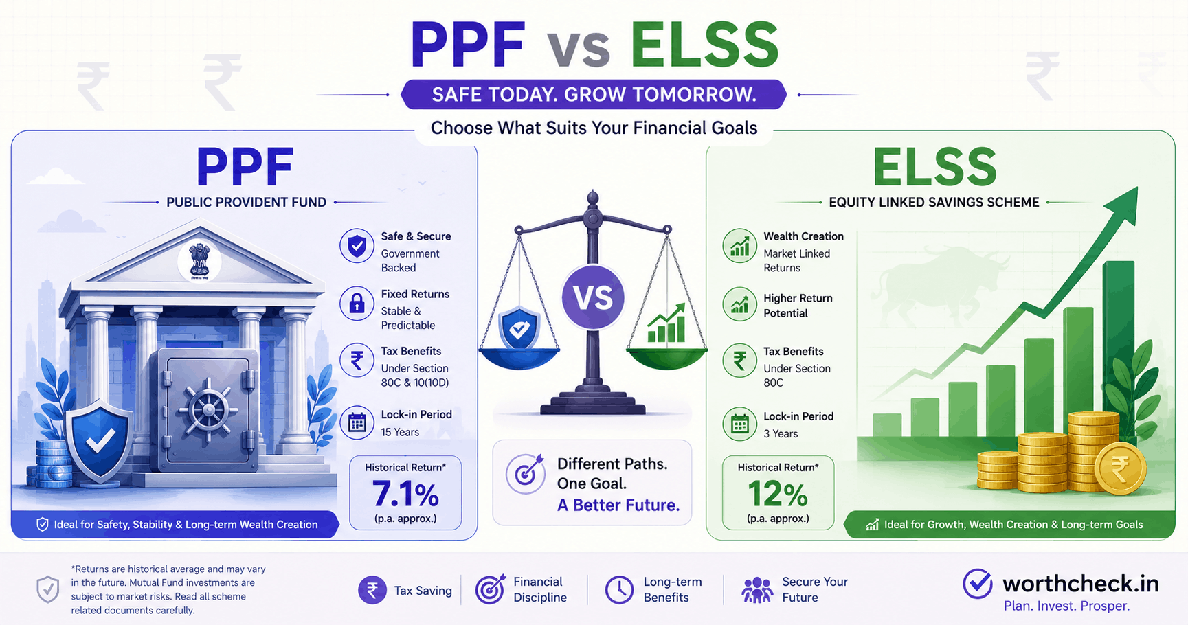 PPF vs ELSS 2026: Which Tax-Saving Investment is Better?