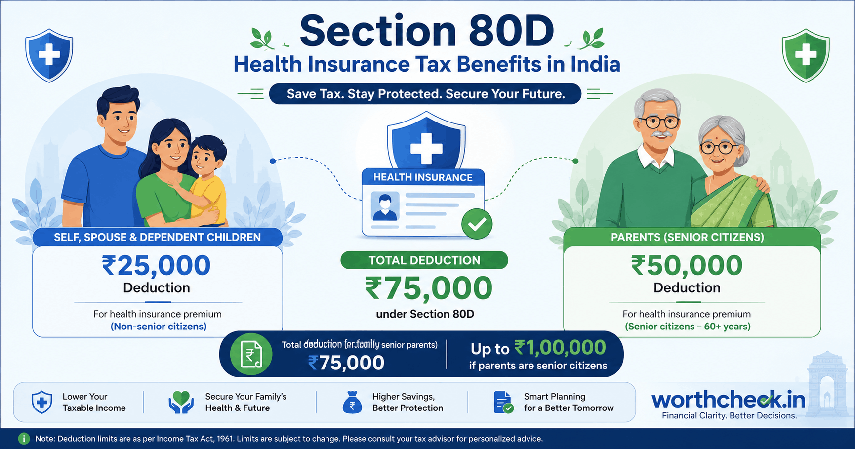 Section 80D: Health Insurance Tax Benefits