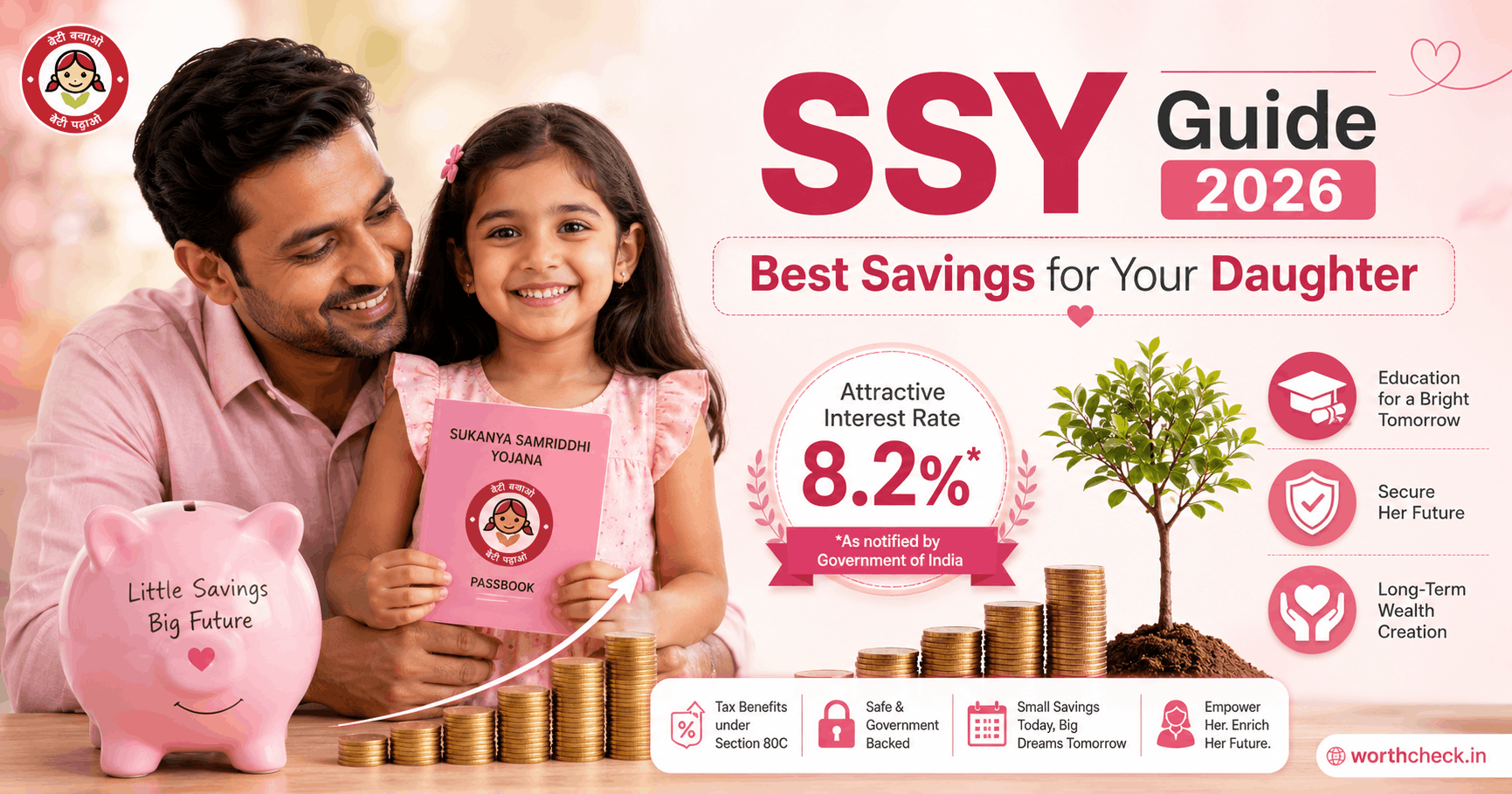 Sukanya Samriddhi Yojana - Complete Guide for Parents