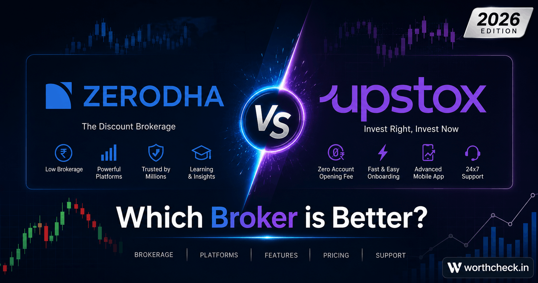 Zerodha vs Upstox 2026: Complete Broker Comparison